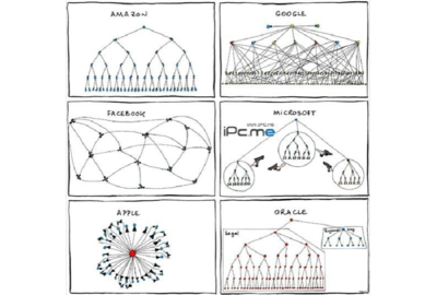 企业组织结构图解析 从传统层级到现代网络化