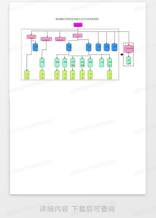 高效实用 应急组织机构图与安全组织架构图Word模板下载指南
